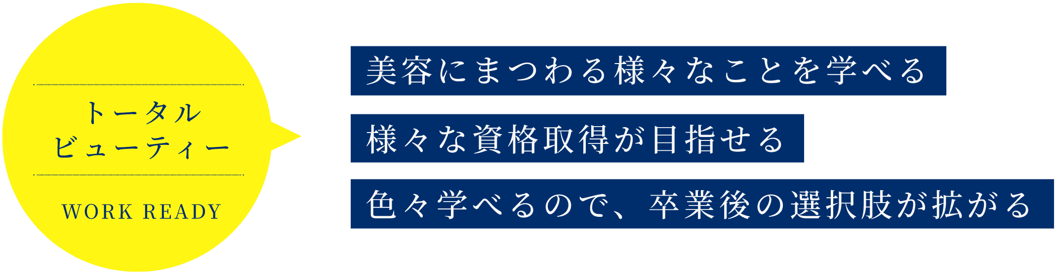 トータル ビューティー WORK READY 美容にまつわる様々なことを学べる 様々な資格取得が目指せる 色々学べるので、卒業後の選択肢が拡がる
