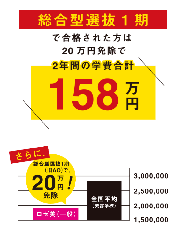総合型選抜１期入試（旧AO入試）