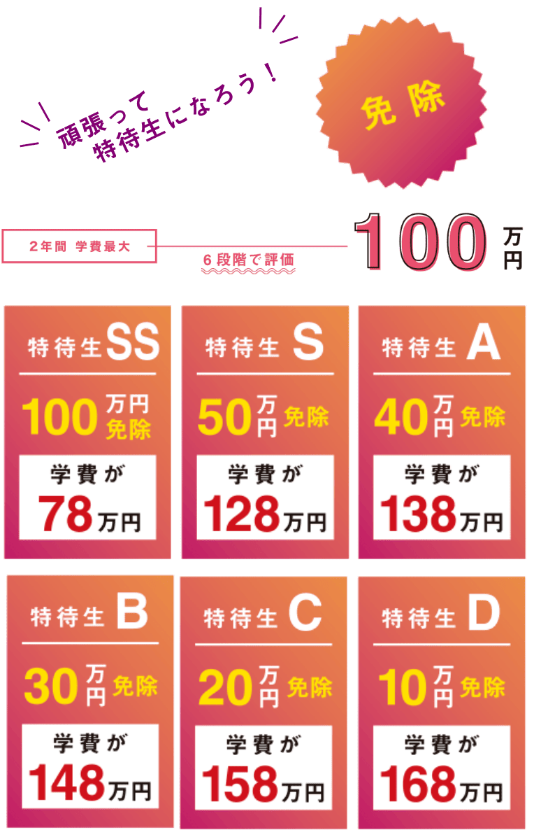 美昇学園学費免除制度（特待生制度）