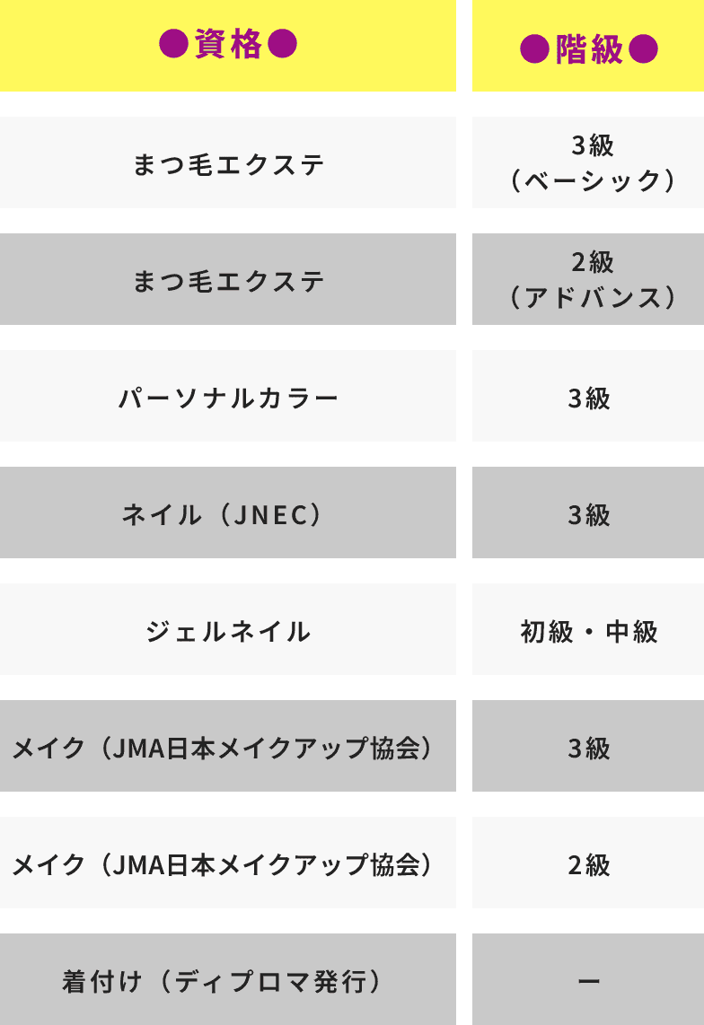 取得できる資格