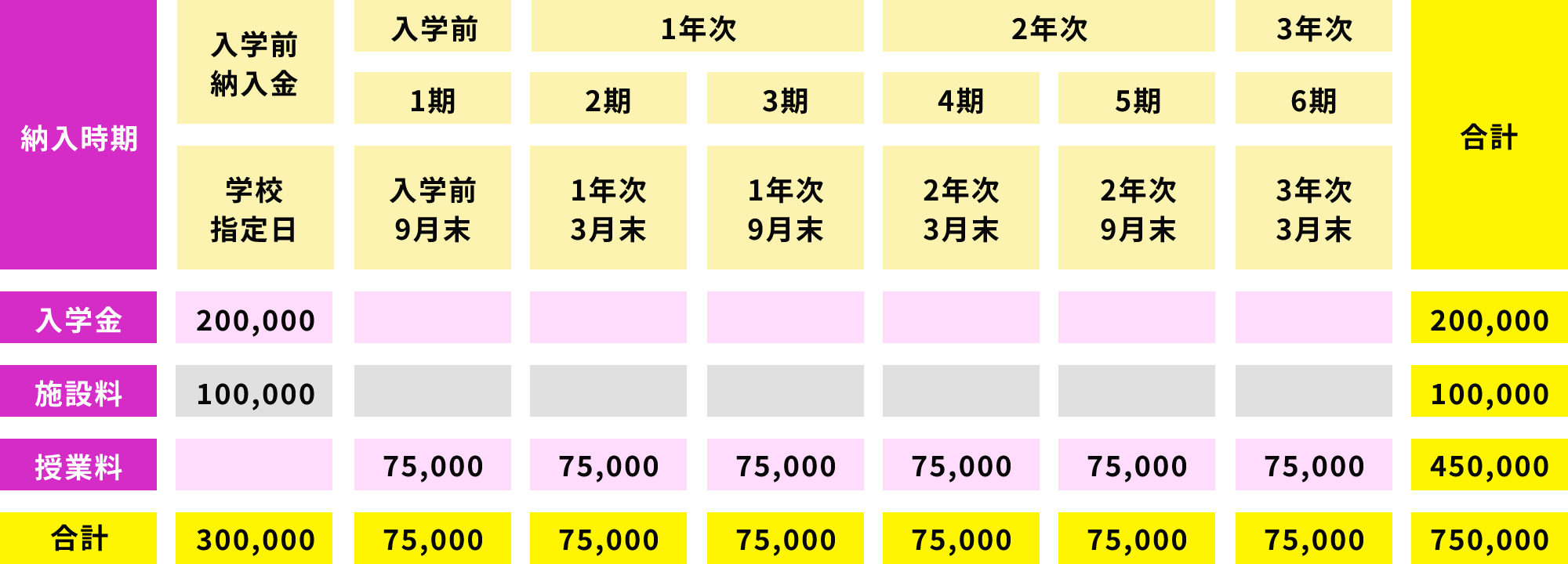 美容専門課程　通信コース 美容室従事者 / 300h