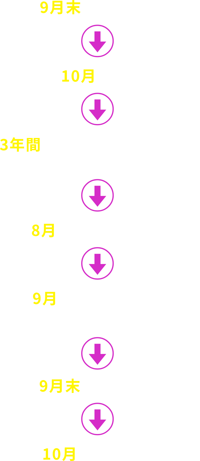 9月末 出願期限 10月 入学 3年間 通信授業（レポート提出）スクーリング（面接授業） 8月 国家試験実技 9月 国家試験筆記 卒業 9月末 合格発表 10月 免許取得