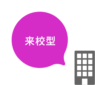 来校型