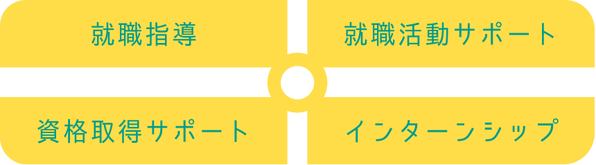 就職指導 就職活動サポート 資格取得サポートインターンシップ