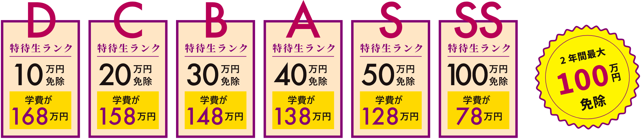 特待生制度 美昇学園 学費免除制度