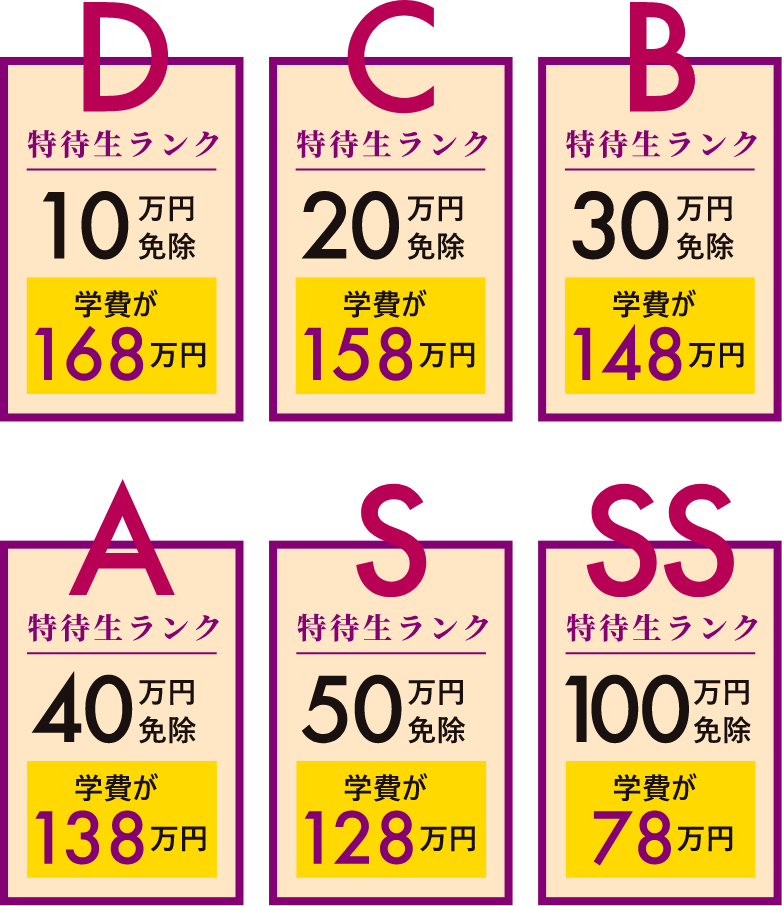 特待生制度 美昇学園 学費免除制度