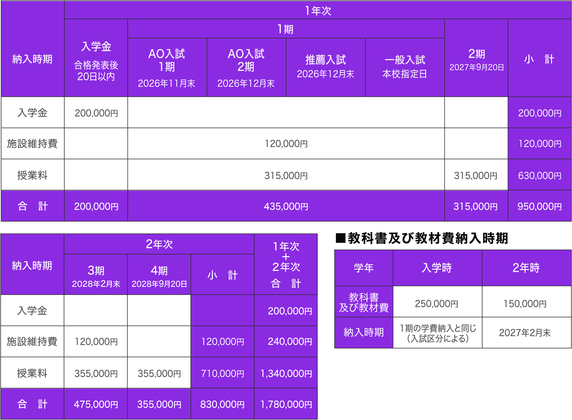 特待生制度 昼間生学費