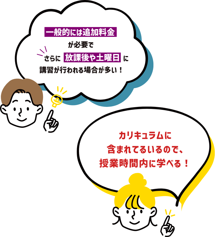 「一般的には追加料金| が必要で さらに 放課後や土曜日に講習が行われる場合が多い!カリキュラムに含まれてるいるので、 授業時間内に学べる!